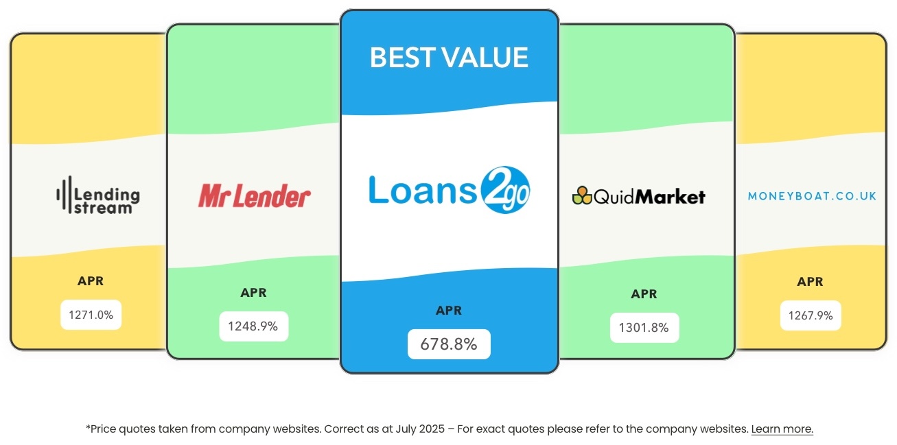 apr comparison block